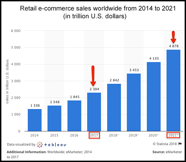 what is an affiliate marketing business going to make by 2021