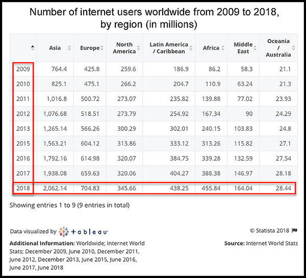 global affiliate marketing stat in 2018