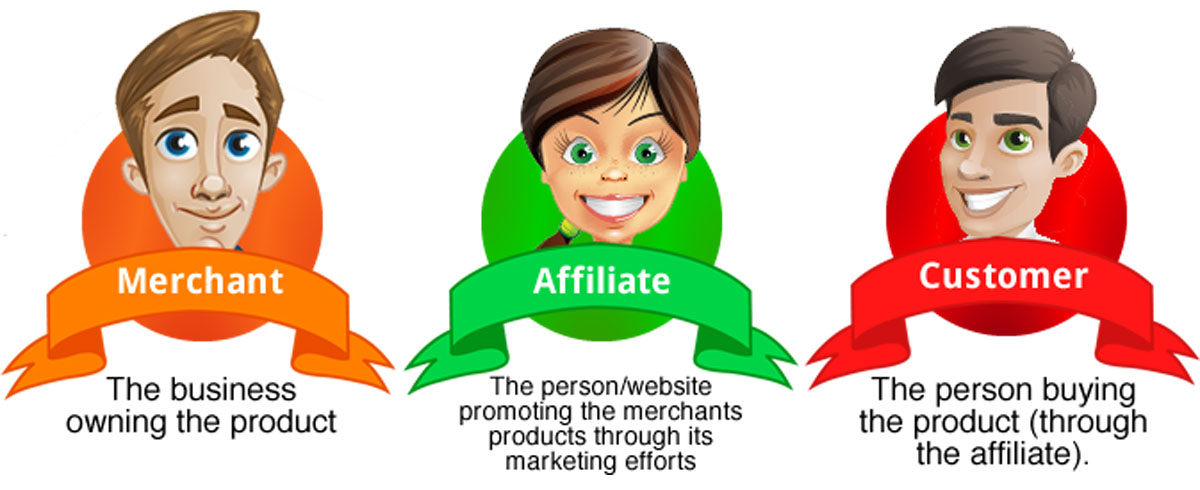 what is online affiliate marketing