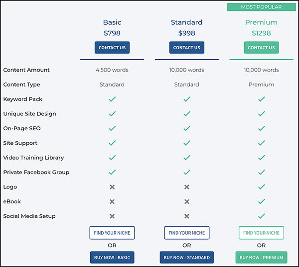 human proof design website costs