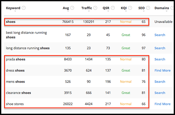 what's a long tail keywords examples