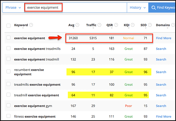 keyword and website ranking tool