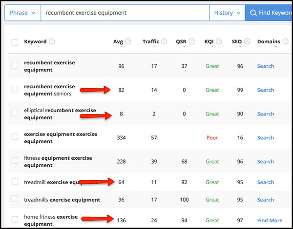 Jaaxy is also a keyword ranking tool