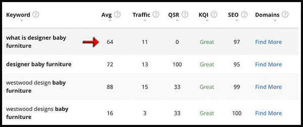 what is long tail keyword research