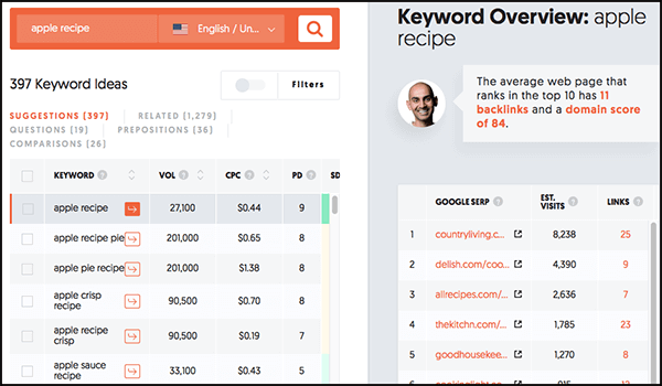 ubersuggest offers lsi keywords