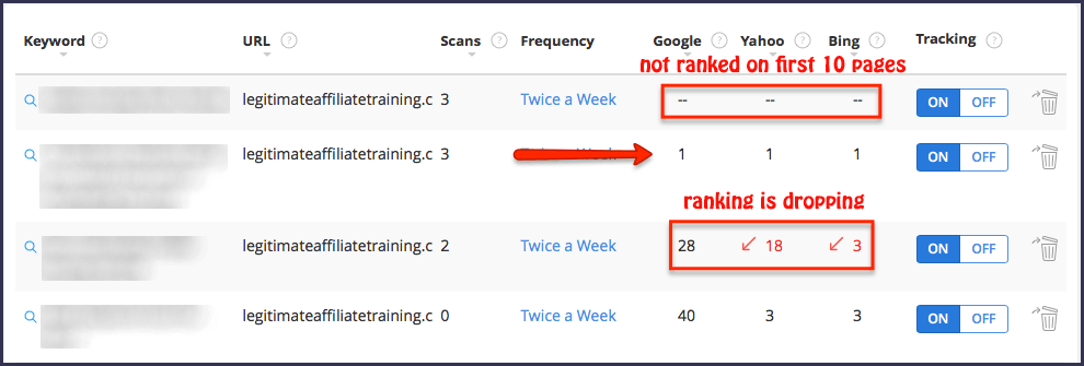 rank with Google, Bing and Yahoo
