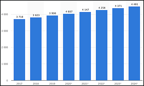 stats since zachary lukasiewicz first email