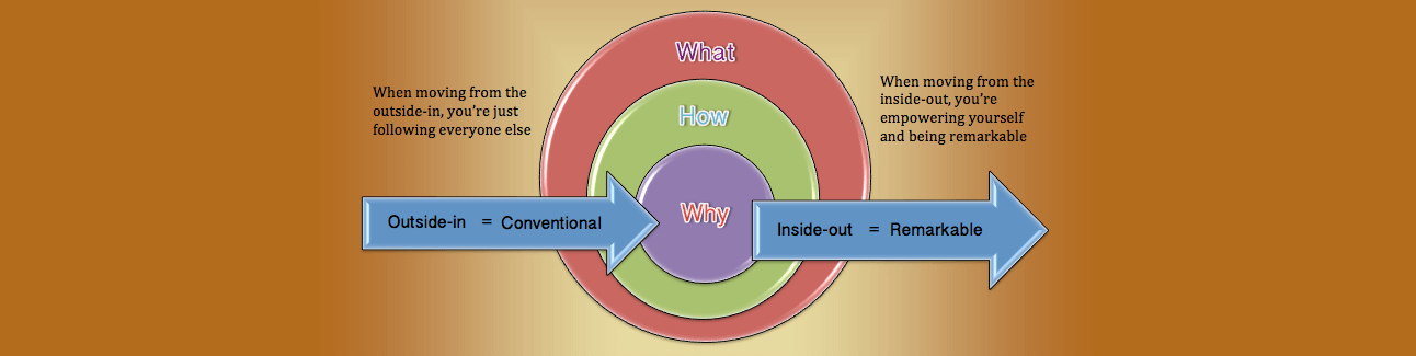 The golden circle explains your why