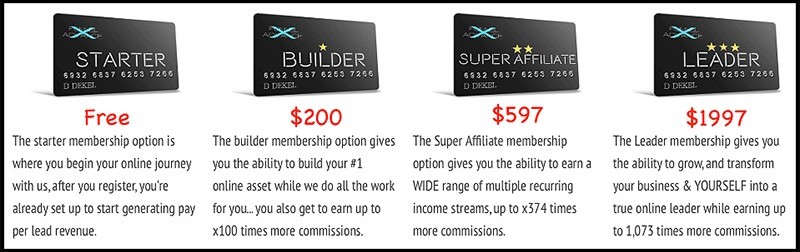 Funnel X Advance membership levels