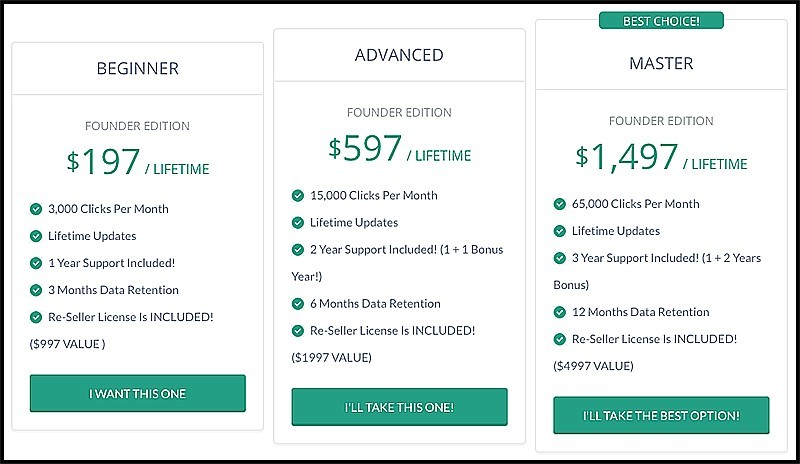 levels of ROI Panel membership for tracking