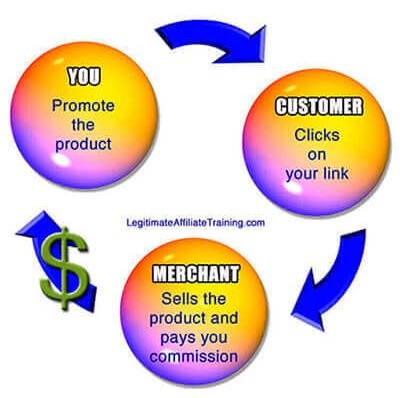internet marketing cycle