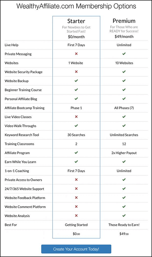 plan comparisons for WA