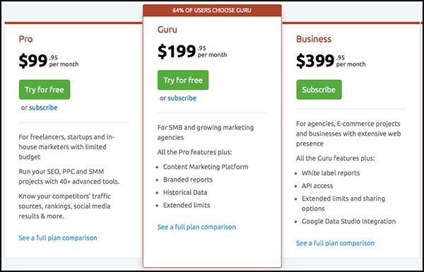 semrush pricing is worth all it offers